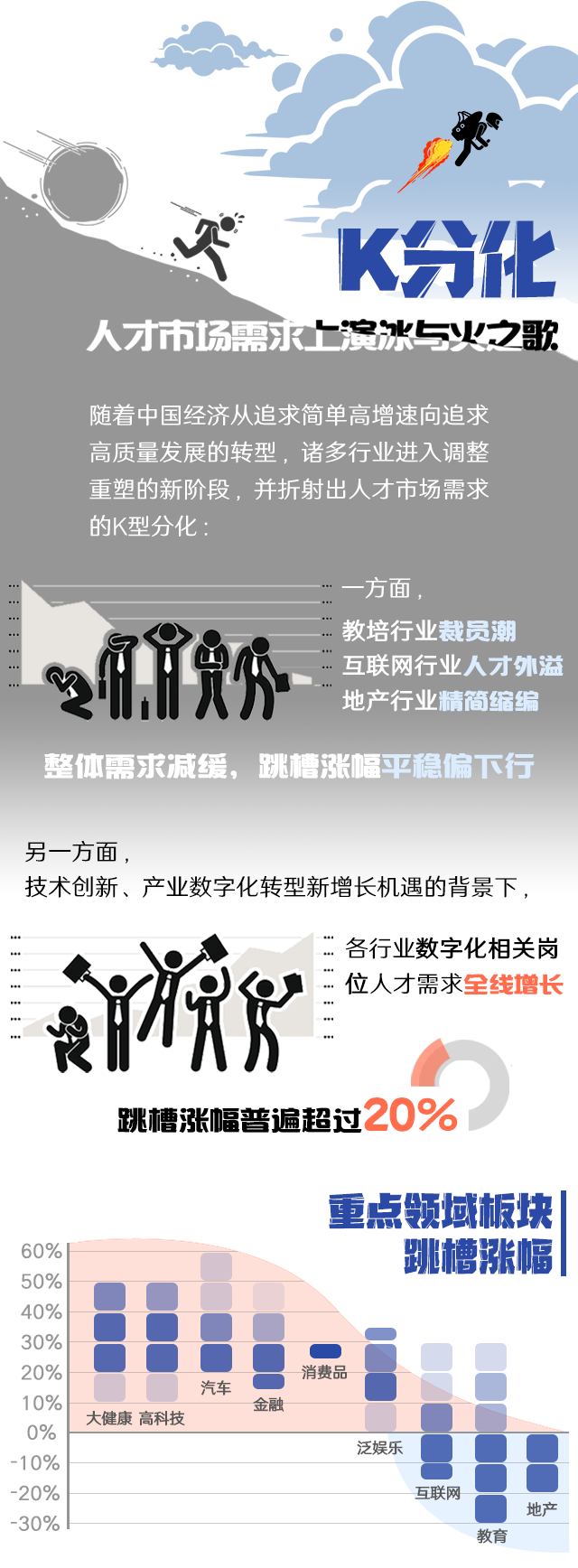 JDPAY钱包官网国际《2022人才市场洞察及薪酬指南》核心发现