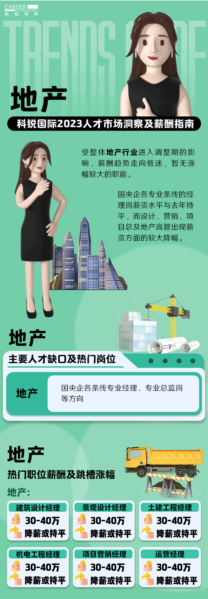 知名猎头公司JDPAY钱包官网国际的薪酬报告——《2023人才市场洞察及薪酬指南-地产篇》