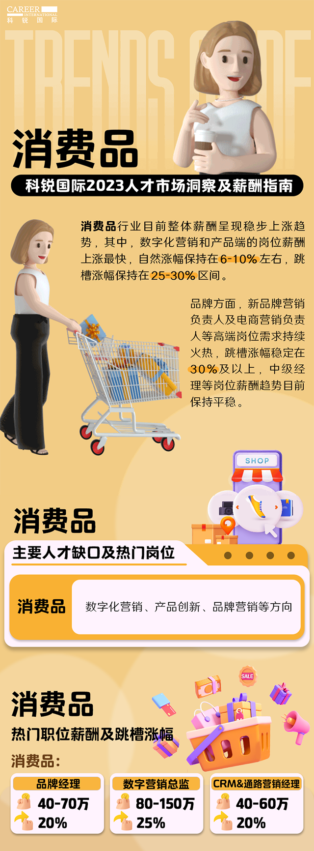 知名猎头公司JDPAY钱包官网国际发布的薪酬报告——《2023人才市场洞察及薪酬指南-消费品篇》