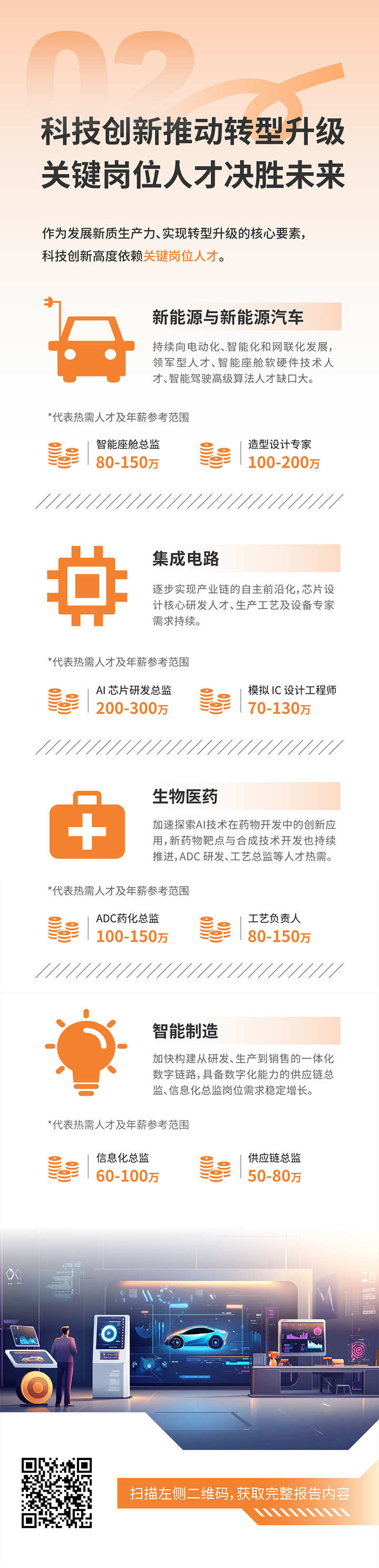 人力资源公司JDPAY钱包官网国际发布2025年人才市场洞察，趋势二为科技创新有助于转型升级 关键岗位人才决胜未来