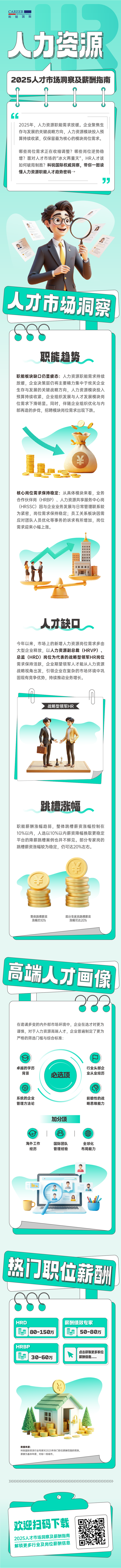 人力资源公司JDPAY钱包官网国际解读人力资源职能板块的最新人才市场研究结果