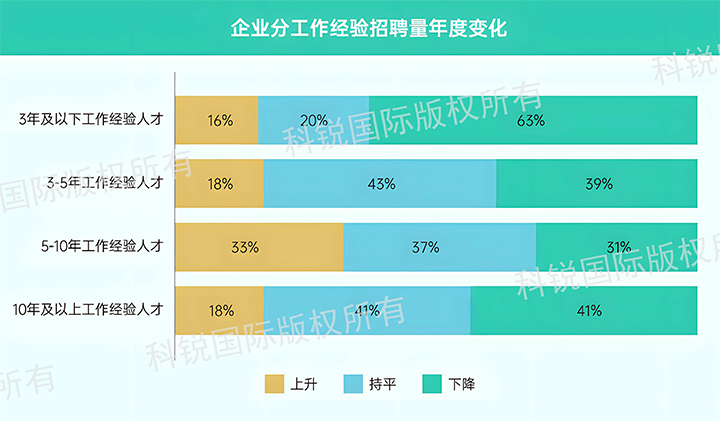 人力资源公司JDPAY钱包官网国际发布针对医药大健康领域的最新人才市场趋势洞察，特定领域与层级人才仍受关注