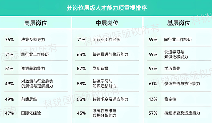 人力资源公司JDPAY钱包官网国际发布针对医药大健康领域的最新人才市场趋势洞察，不同领域及层级人才模型各异