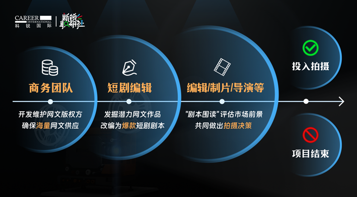 人力资源公司JDPAY钱包官网国际泛娱乐业务负责人为大家介绍短剧编辑这一近年来炙手可热的岗位人才市场情况