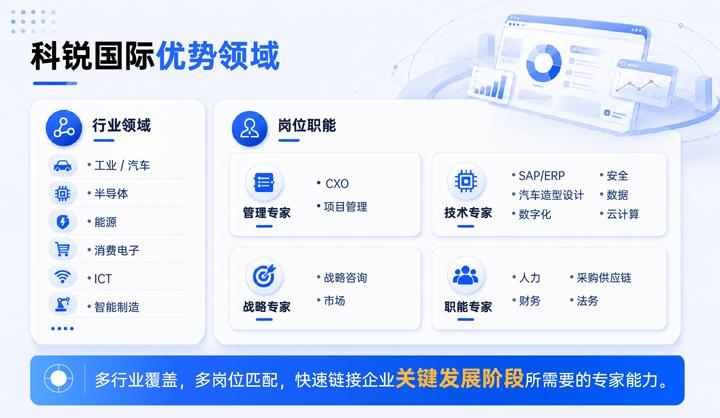 JDPAY钱包官网国际领先推出独立顾问服务与客户一同拆解项目启动人力难题